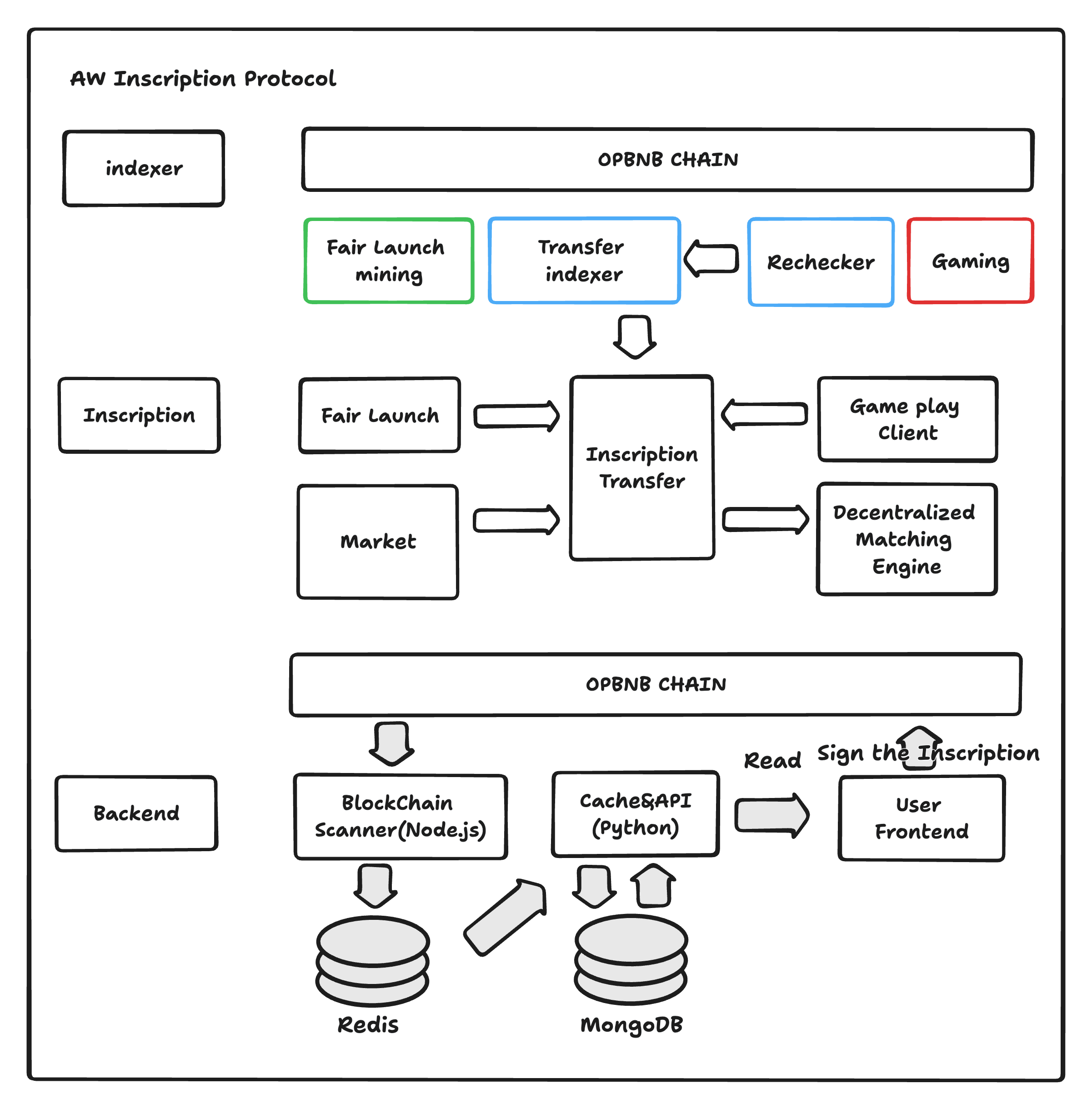 autonomous-game-inscription-buidls-dorahacks