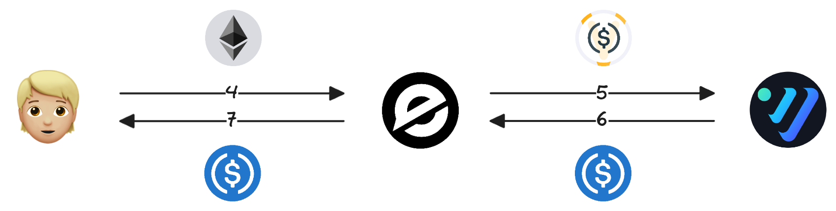 Evoq Finance - Pool-based P2P lending protocol 敖 | Buidls | DoraHacks