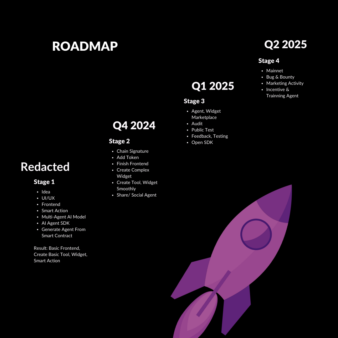 Dark Magenta Modern Quarterly Roadmap Instagram Post (1).png