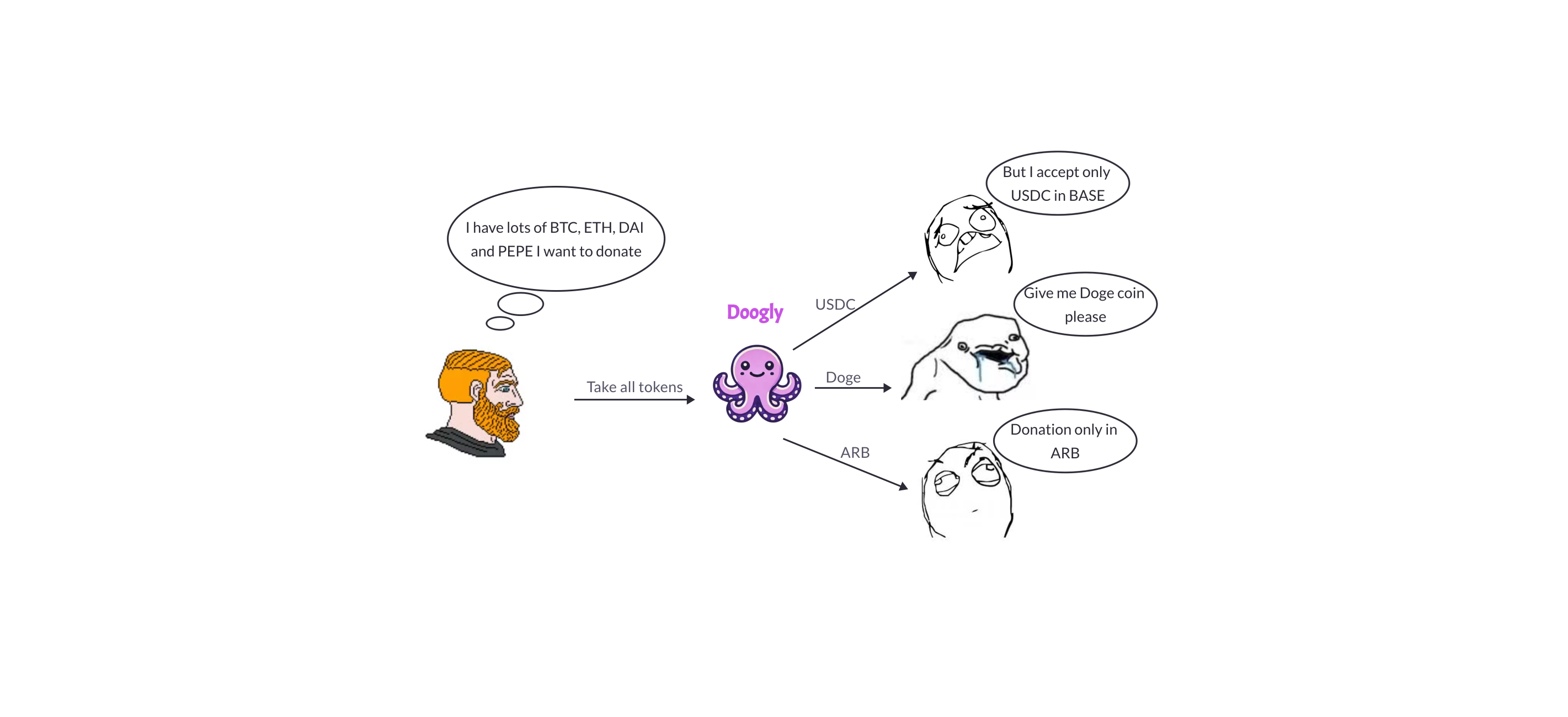 Doogly | Buidls | DoraHacks