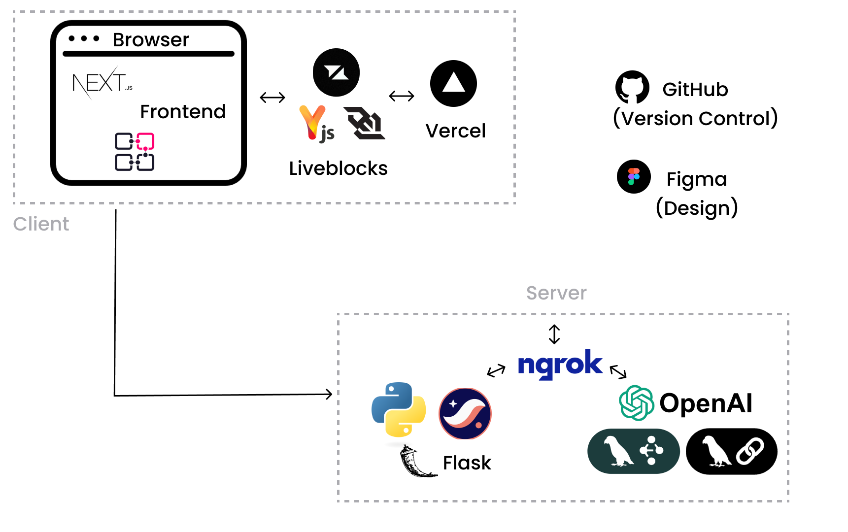 Blocks | Buidls | DoraHacks