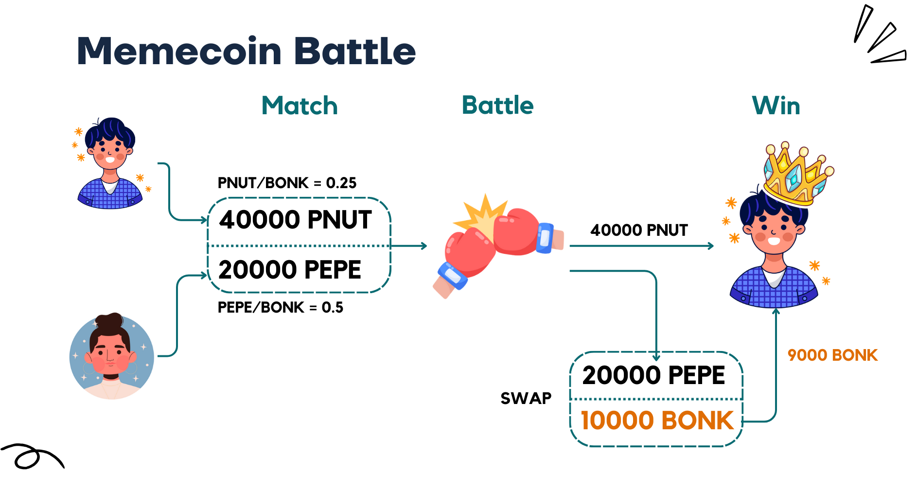 Yaminogemu | Buidls | DoraHacks