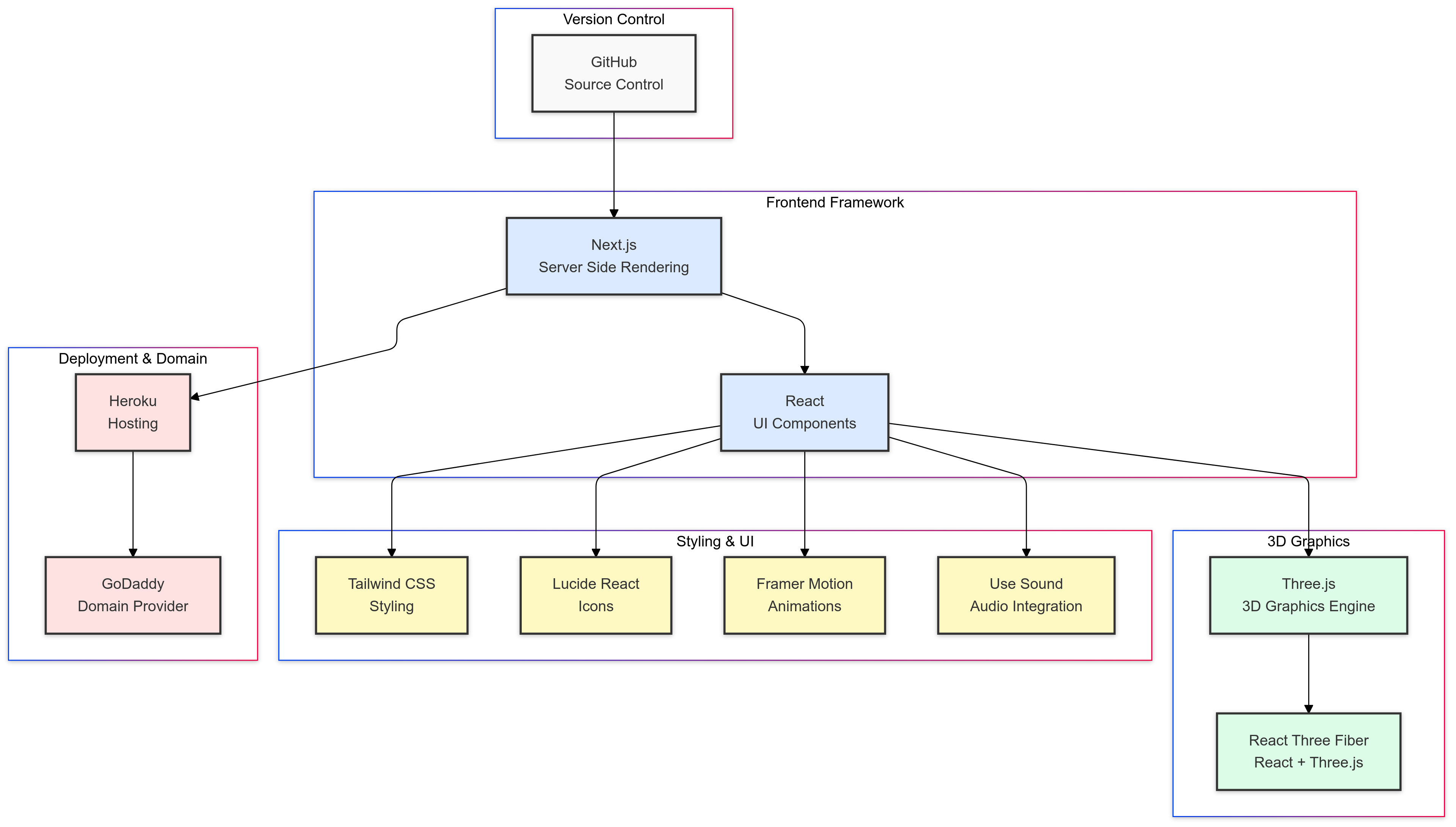 stack_diagram.png