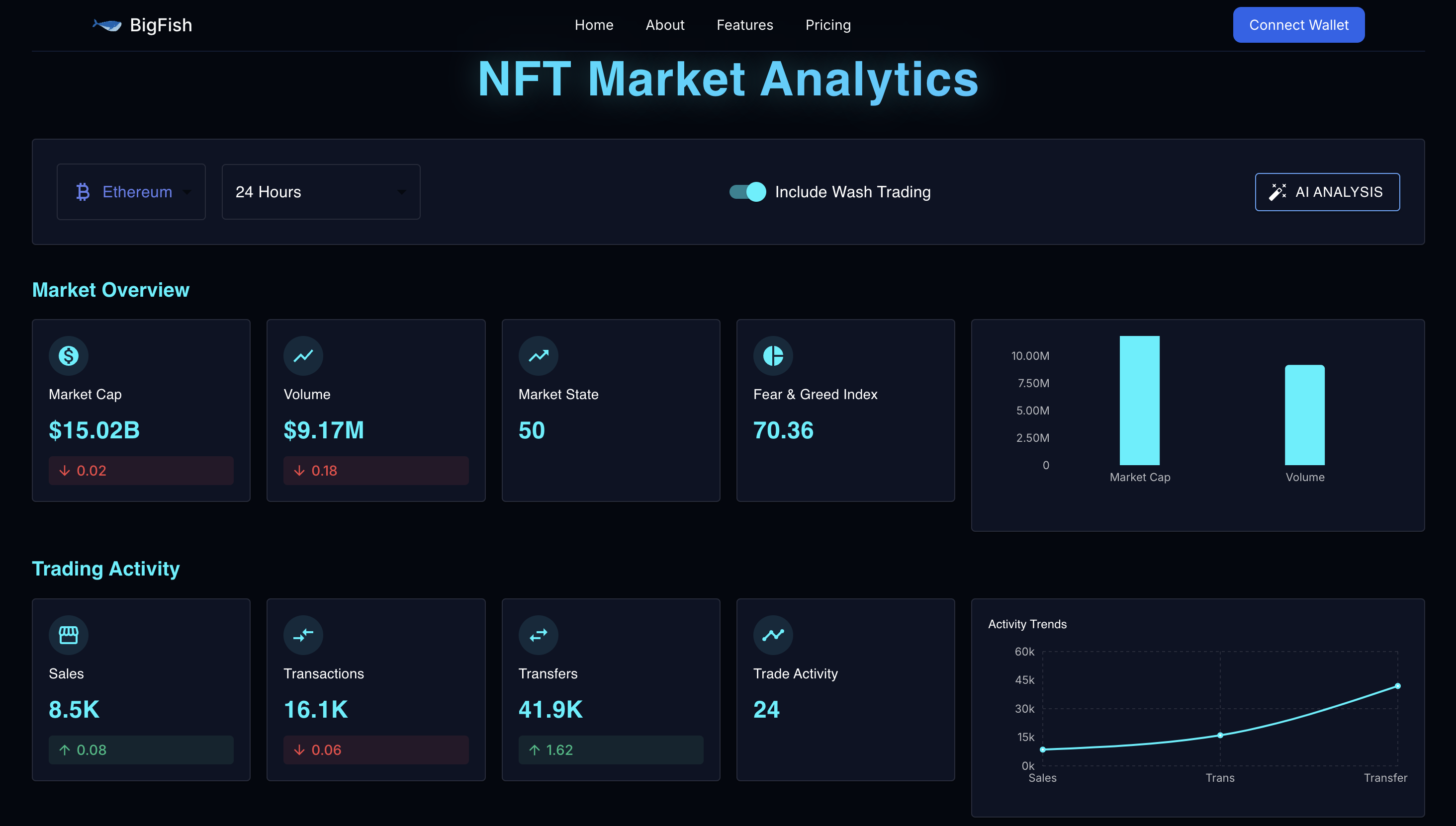 BigFish : AI-Powered NFT Whale Tracker 🐋 | Live Telegram Alerts 🚀🐋 |  Buidls | DoraHacks