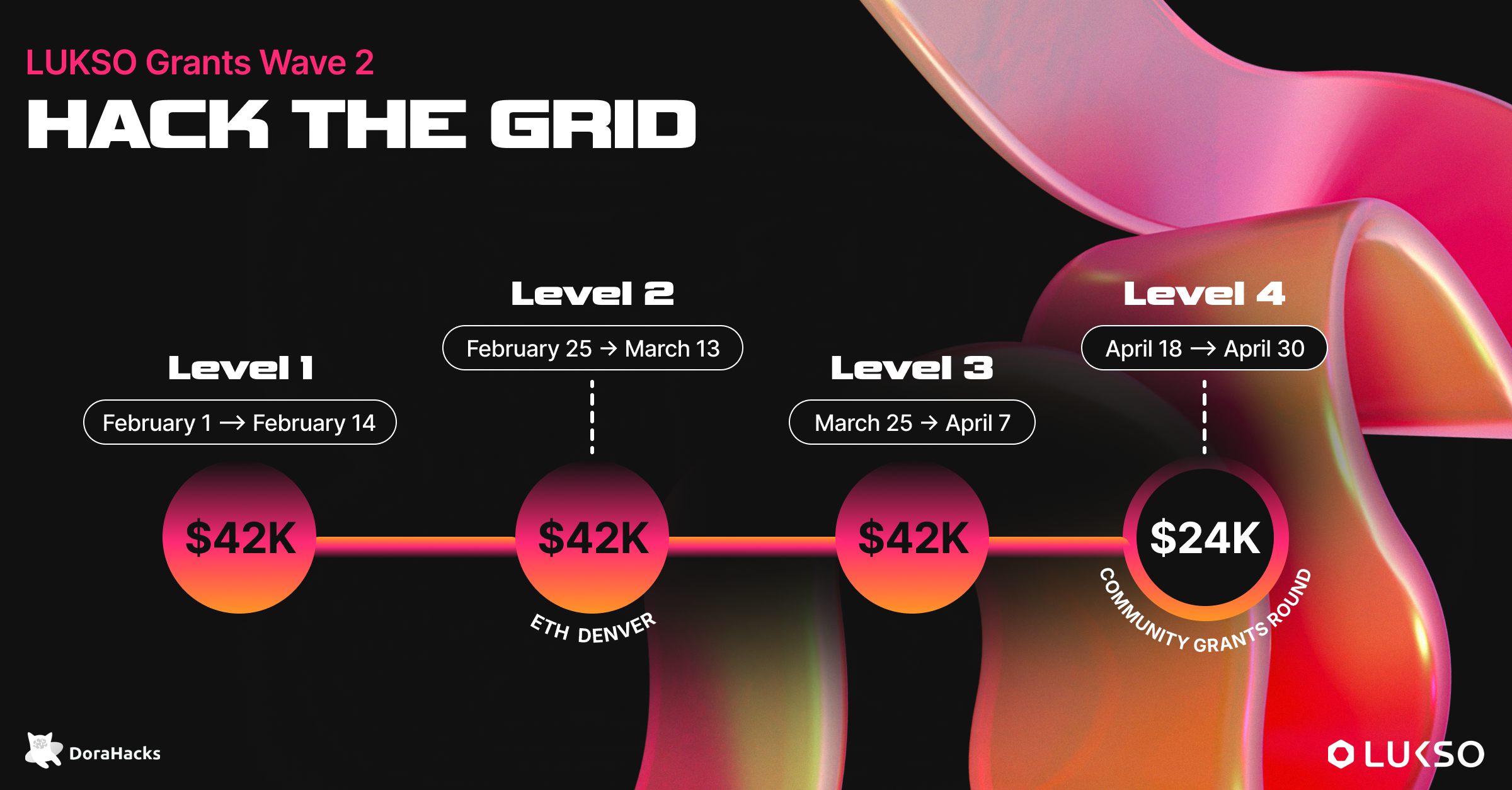 TIMELINE_DORA (2).png