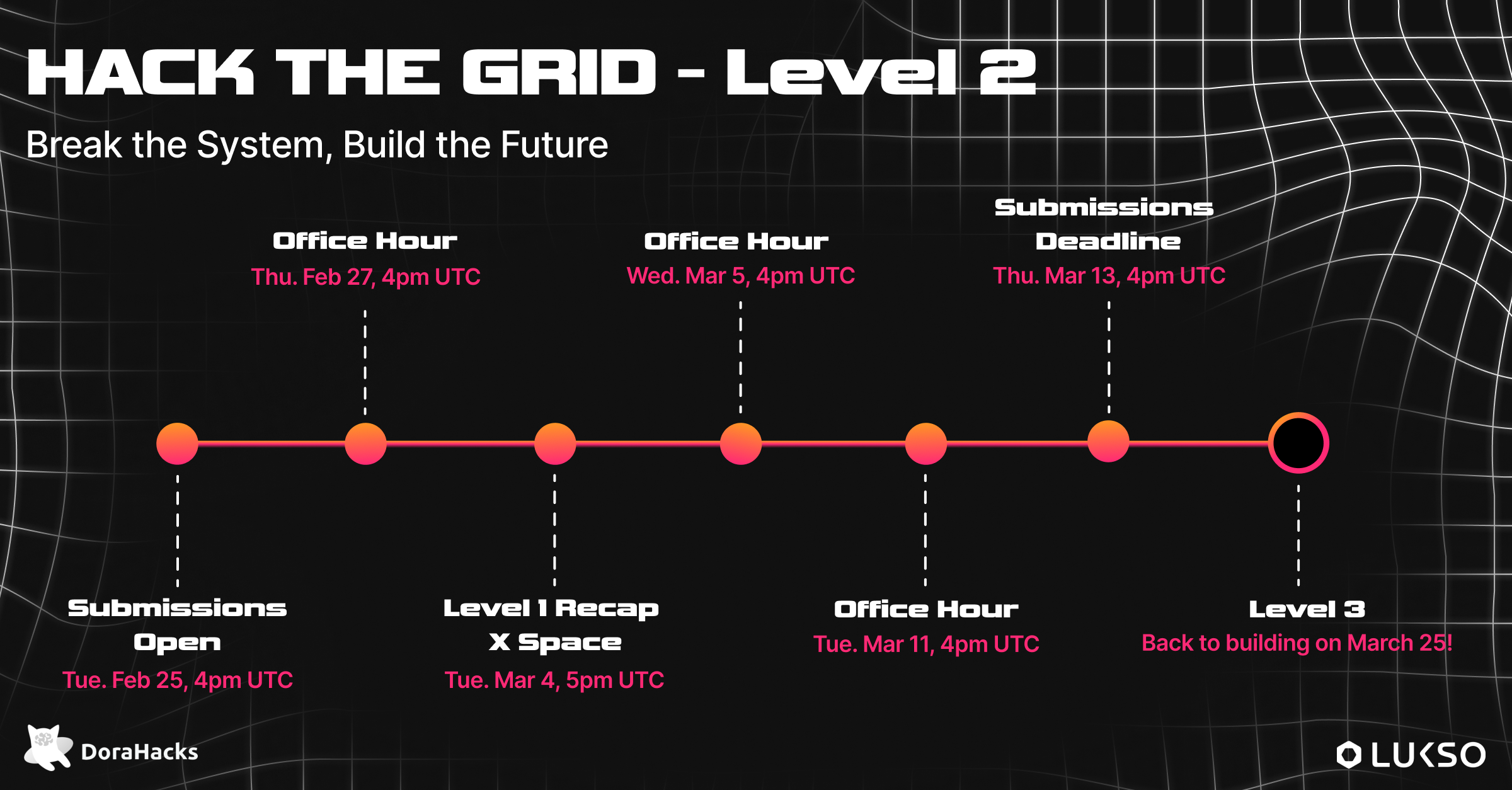 TIMELINE–LEVEL2.png