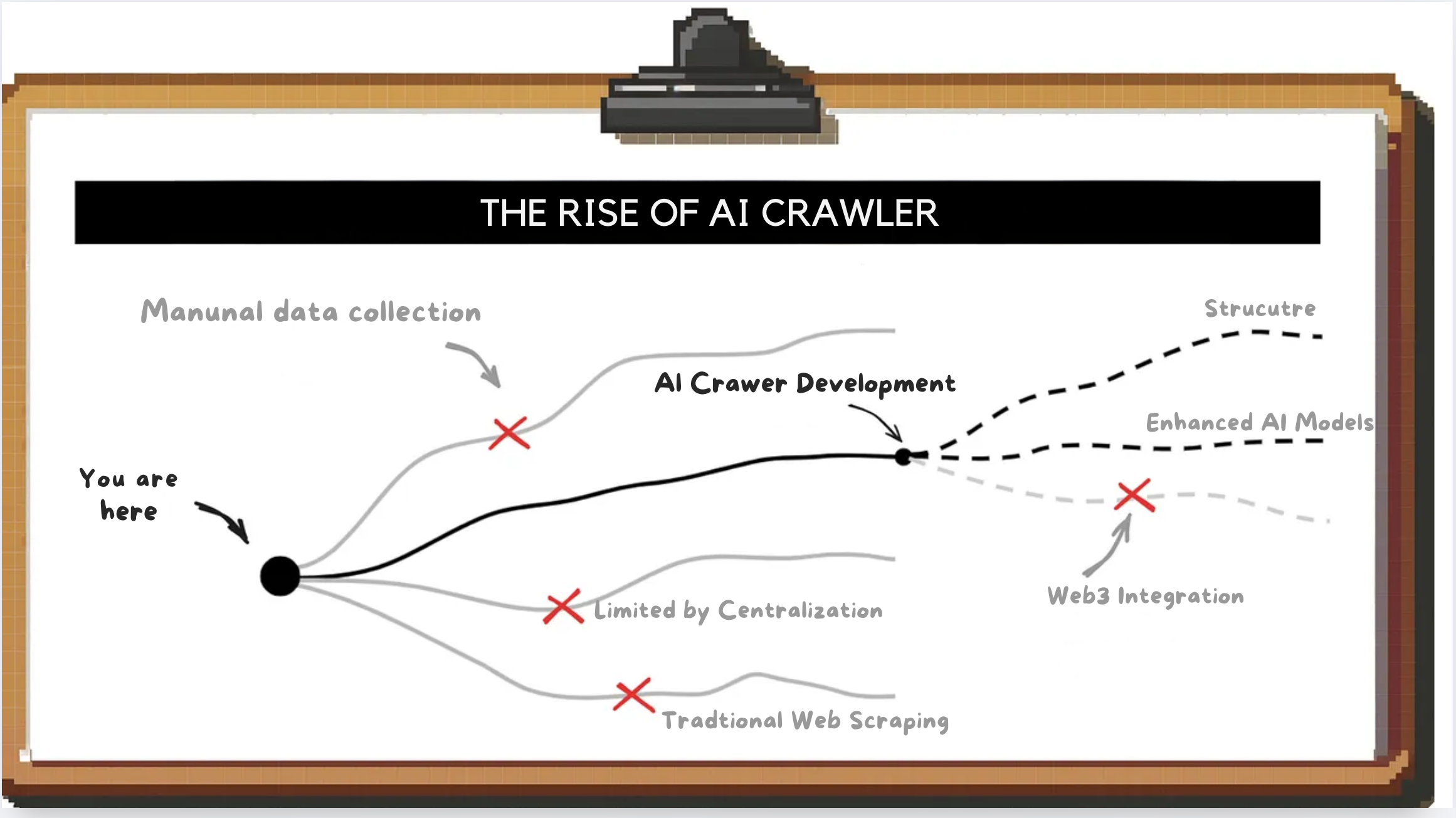 The Rise of AI Crawler