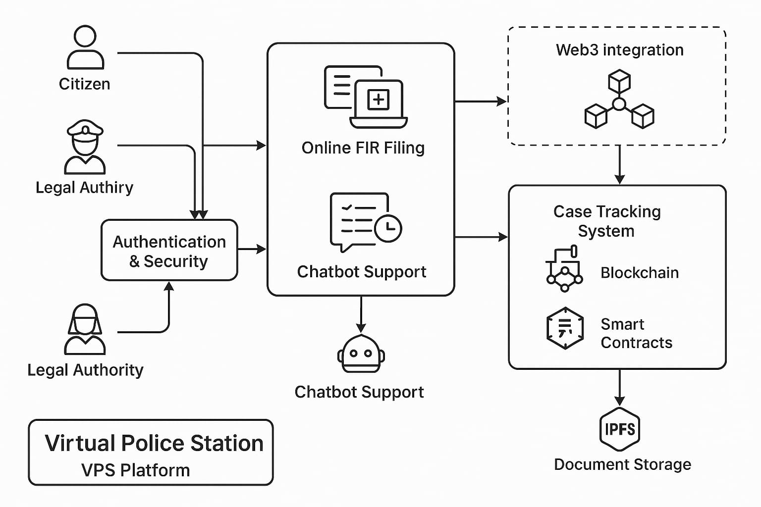 Virtual Police Station | Buidls | DoraHacks