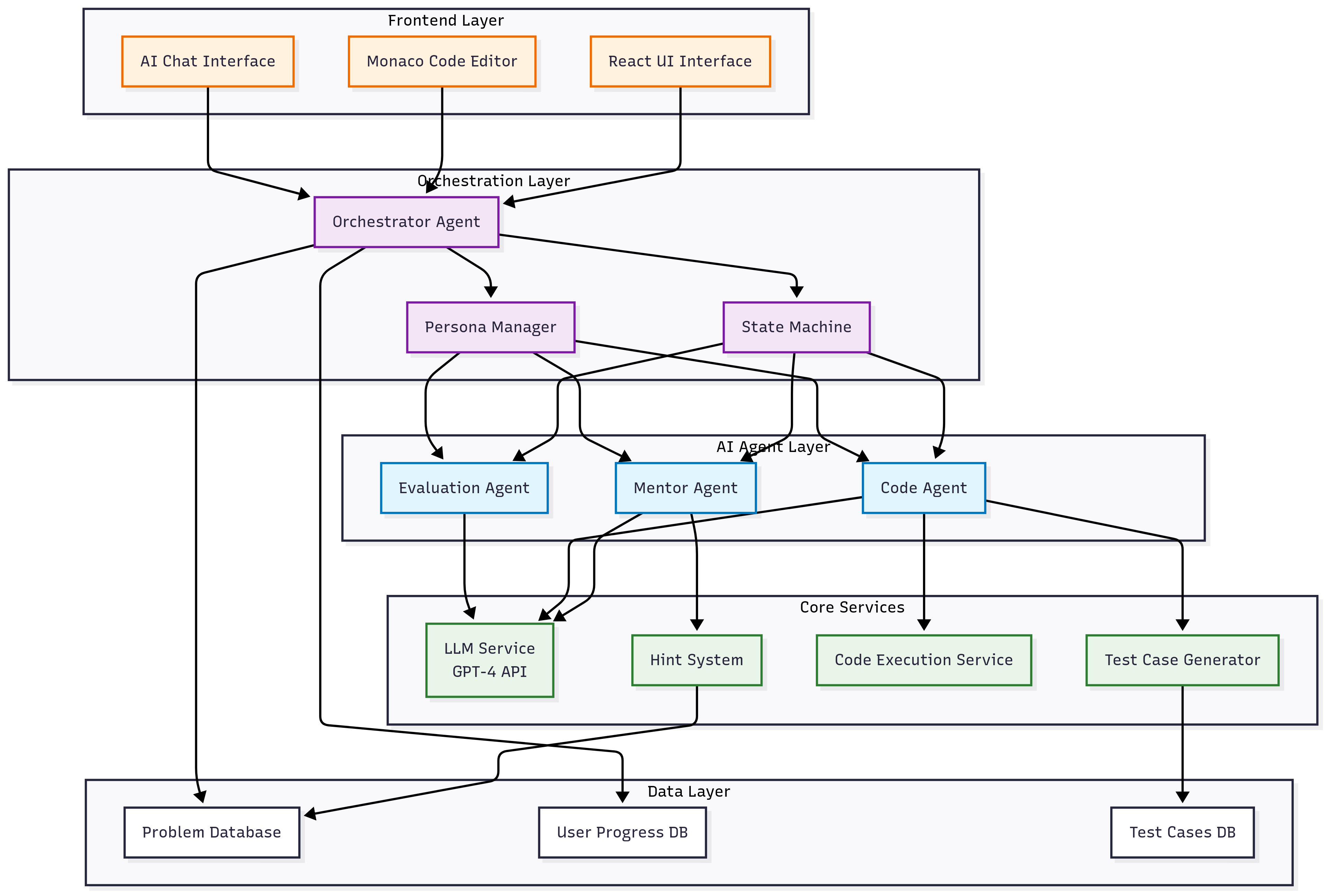 AI DSA Coach | Buidls | DoraHacks
