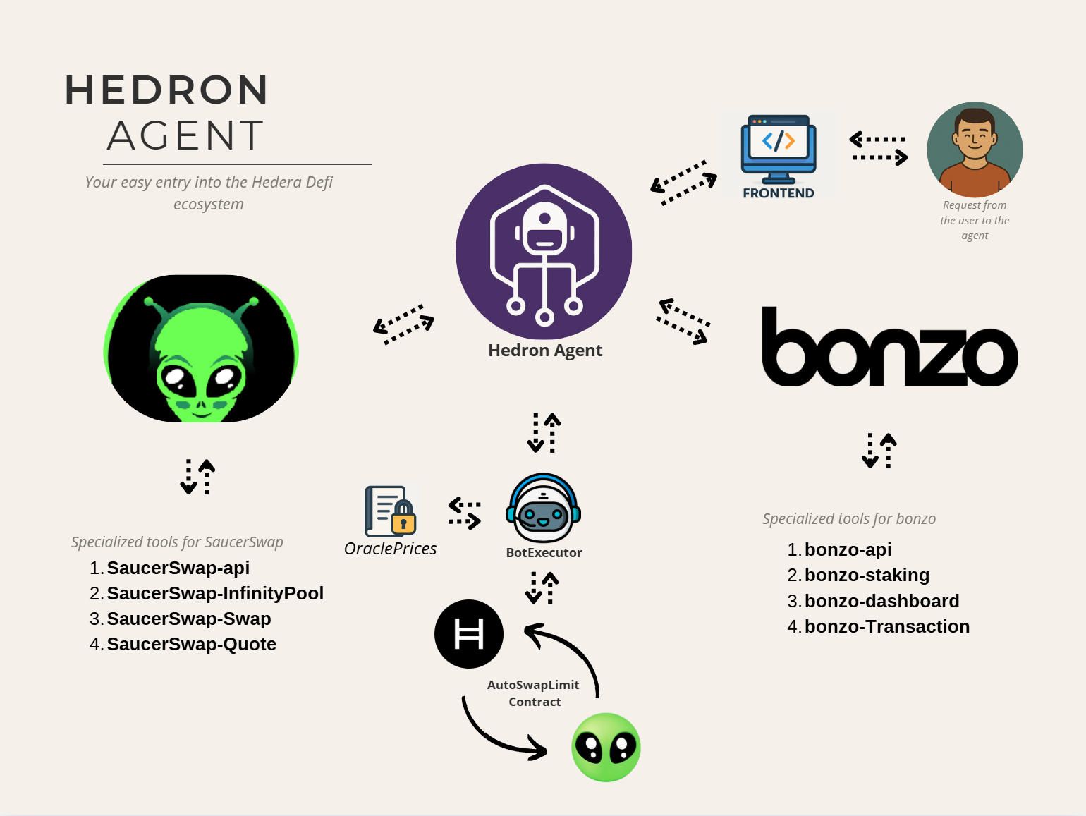 Hedron | Buidls | DoraHacks