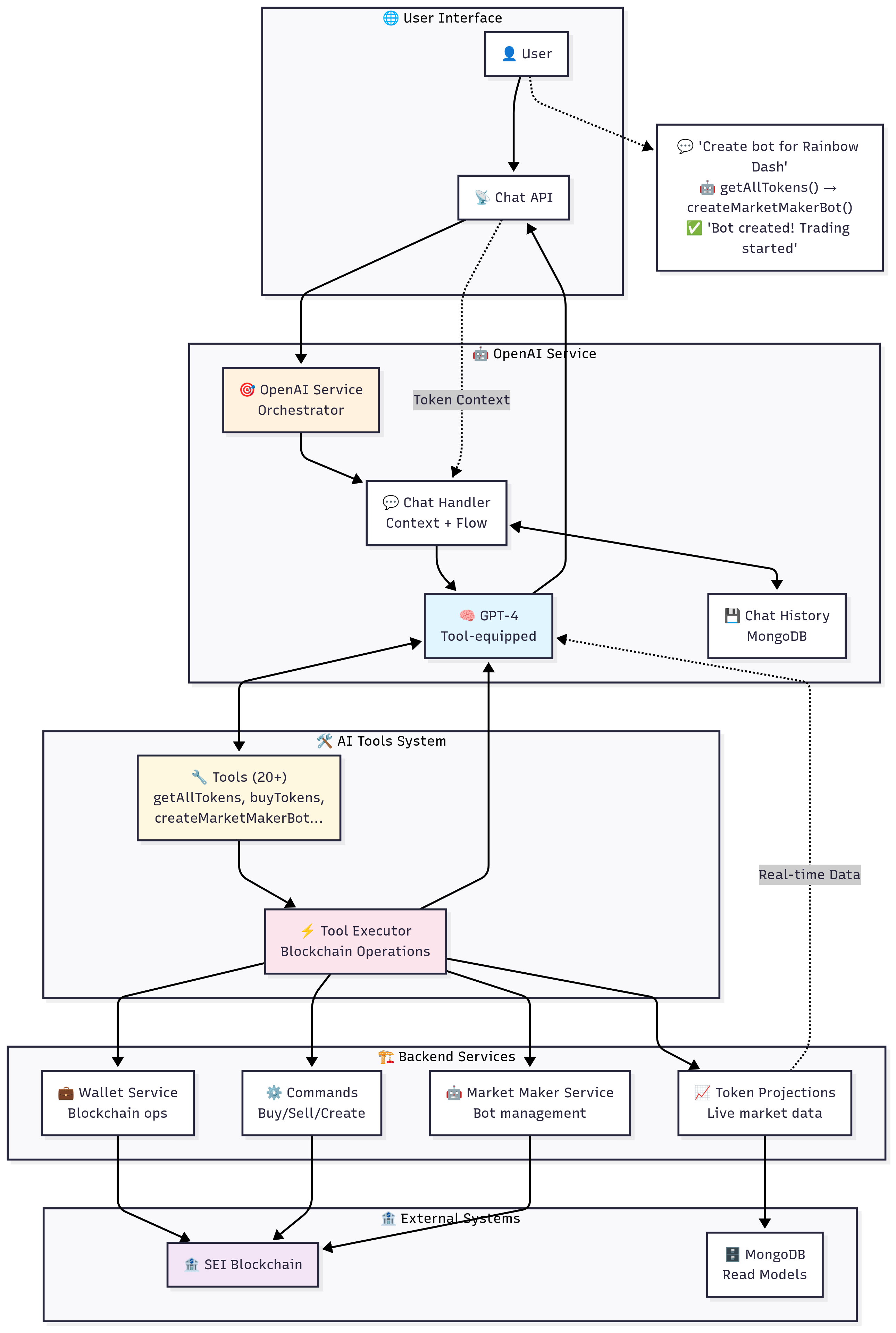 Sei DeFAI Launchpad | Buidls | DoraHacks