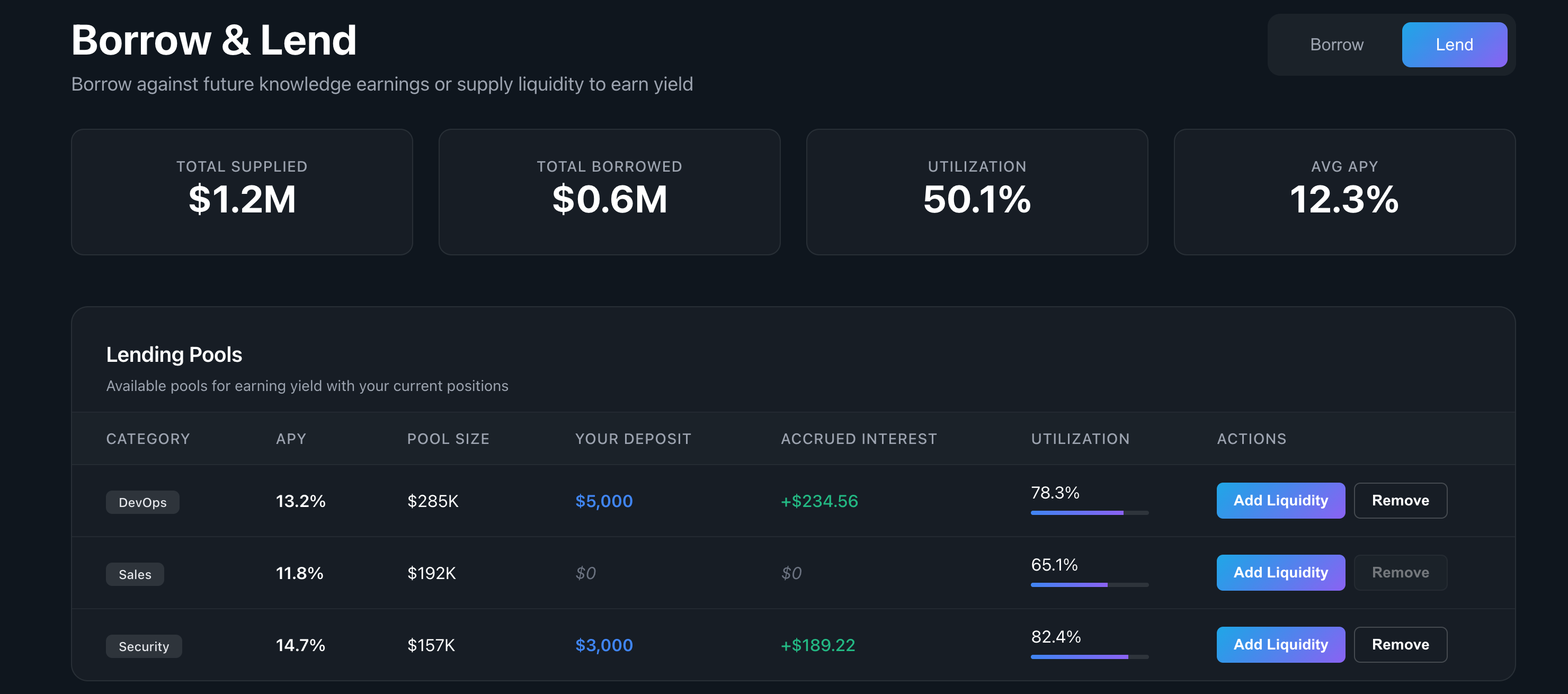 Synapse Protocol | Buidls | DoraHacks