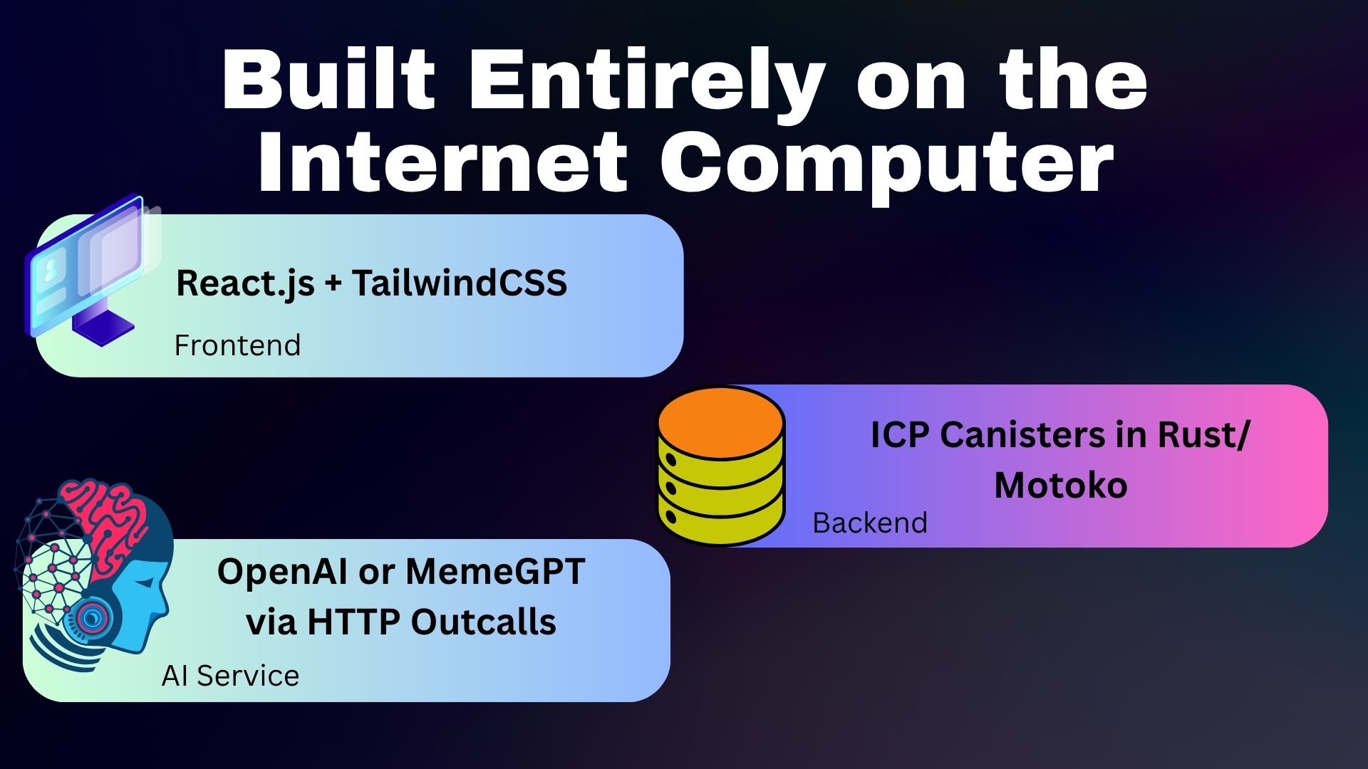 Mementic | Buidls | DoraHacks