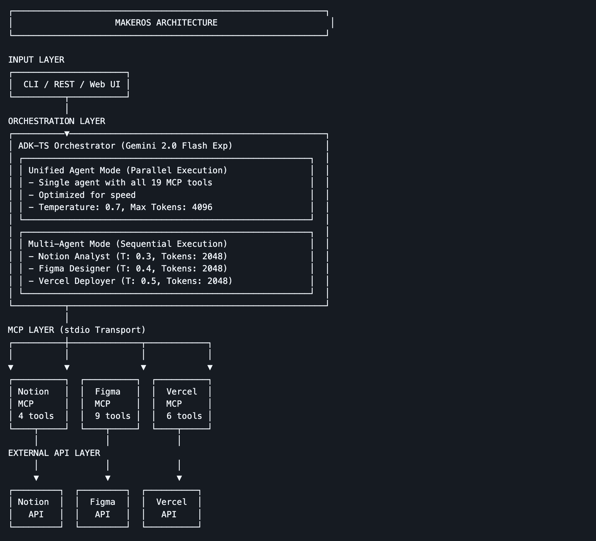 MakerOS | Buidls | DoraHacks