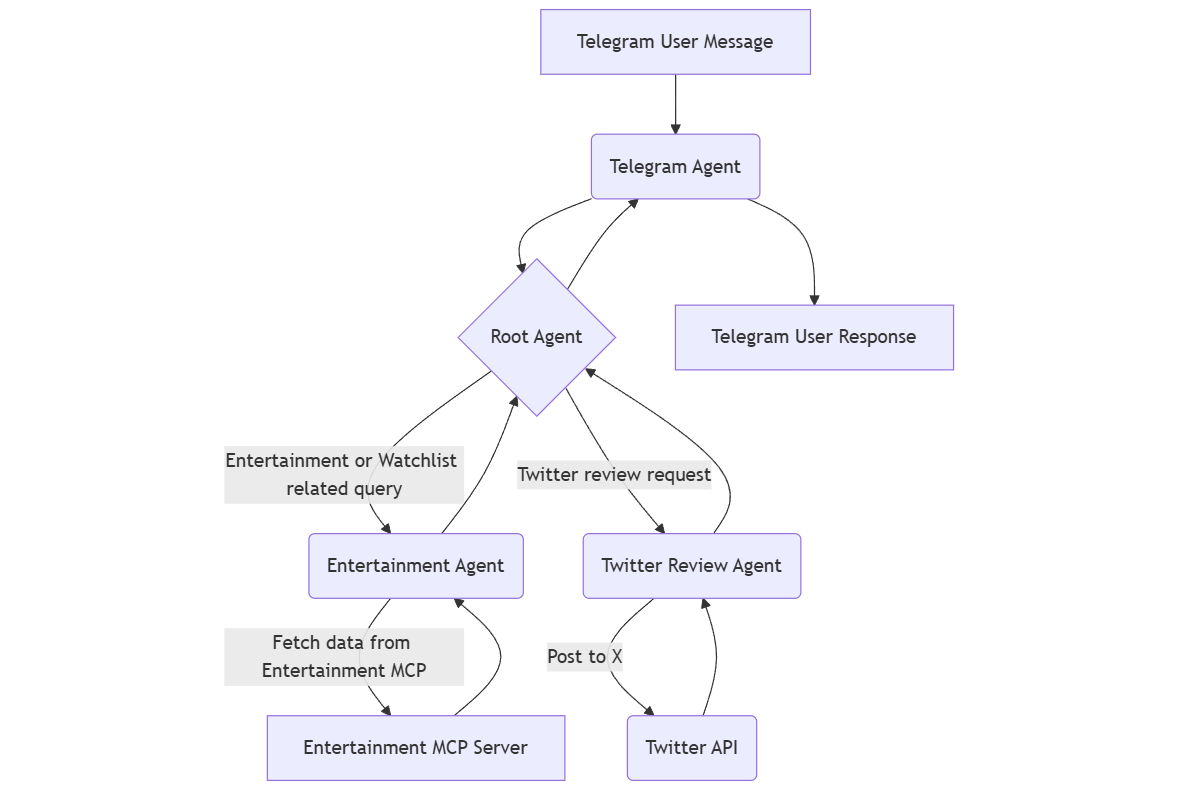 mermaid-flow-1x.png