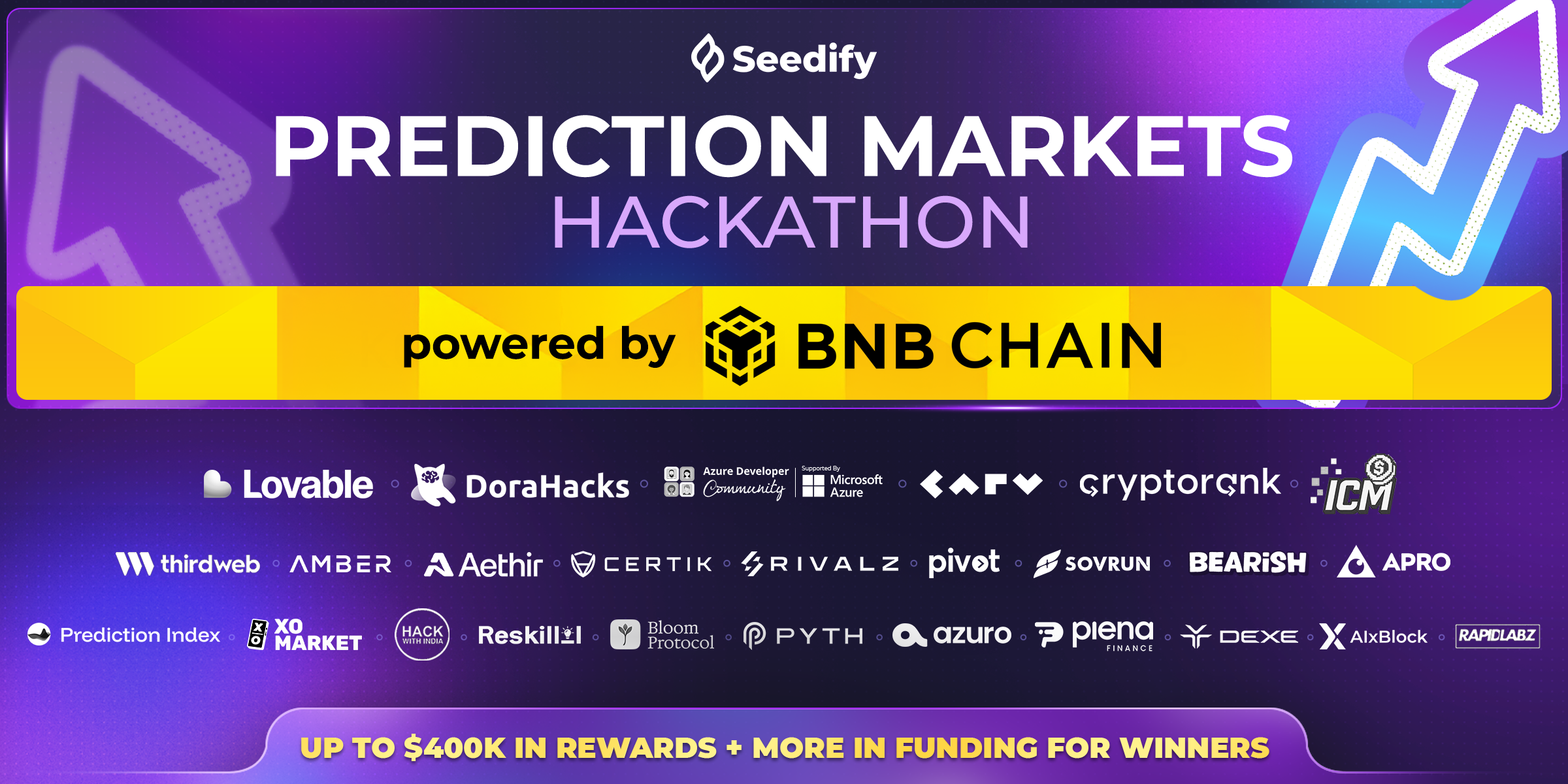 Seedify Prediction Markets Hackathon | Hackathon | DoraHacks