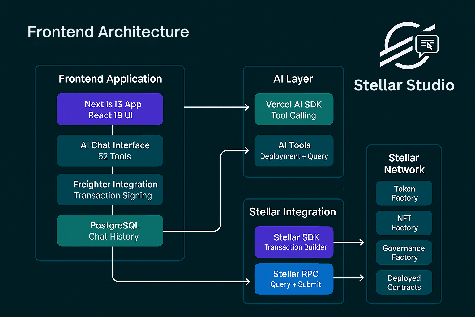 Stellar Studio | Buidls | DoraHacks