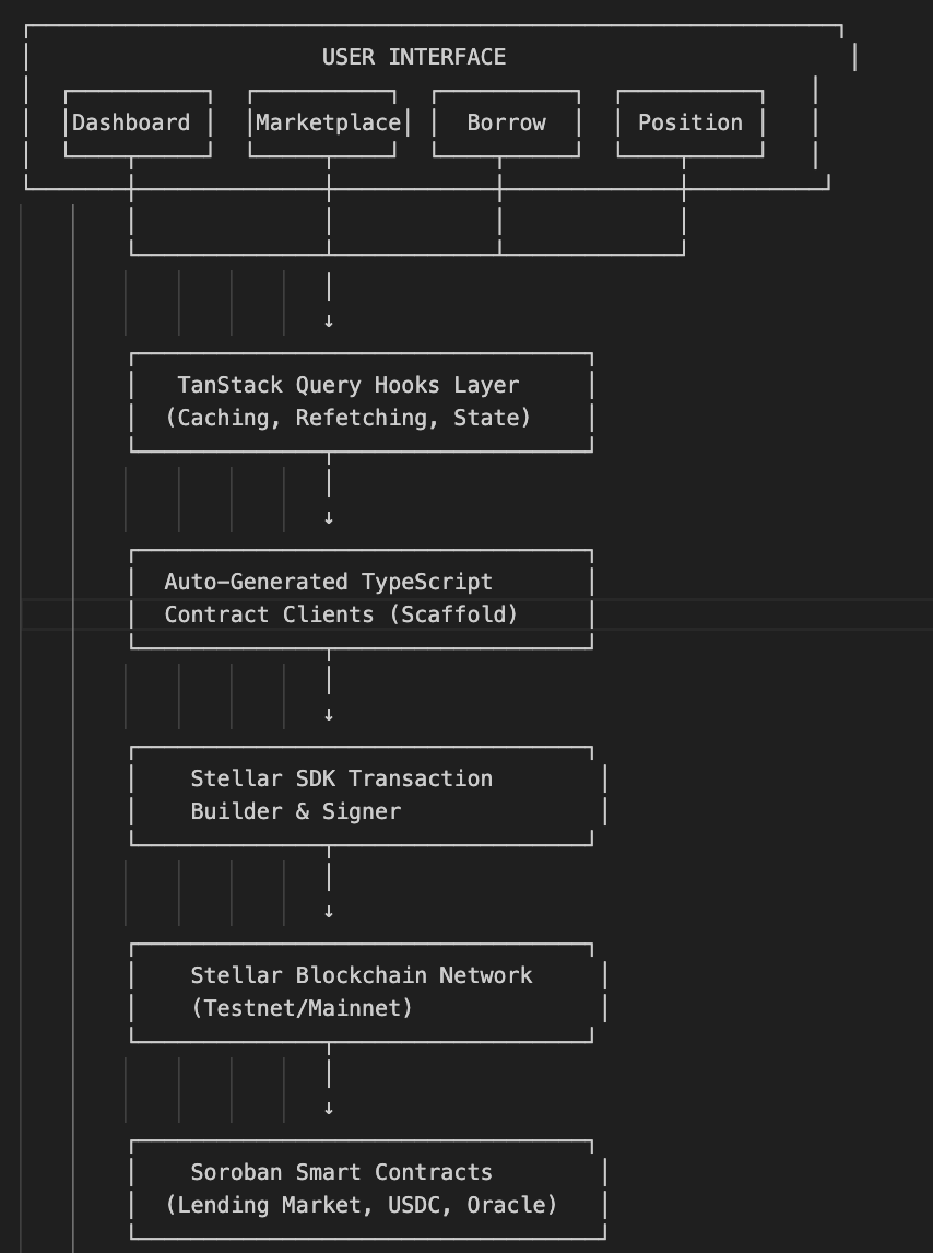 Stellar Bits | Buidls | DoraHacks