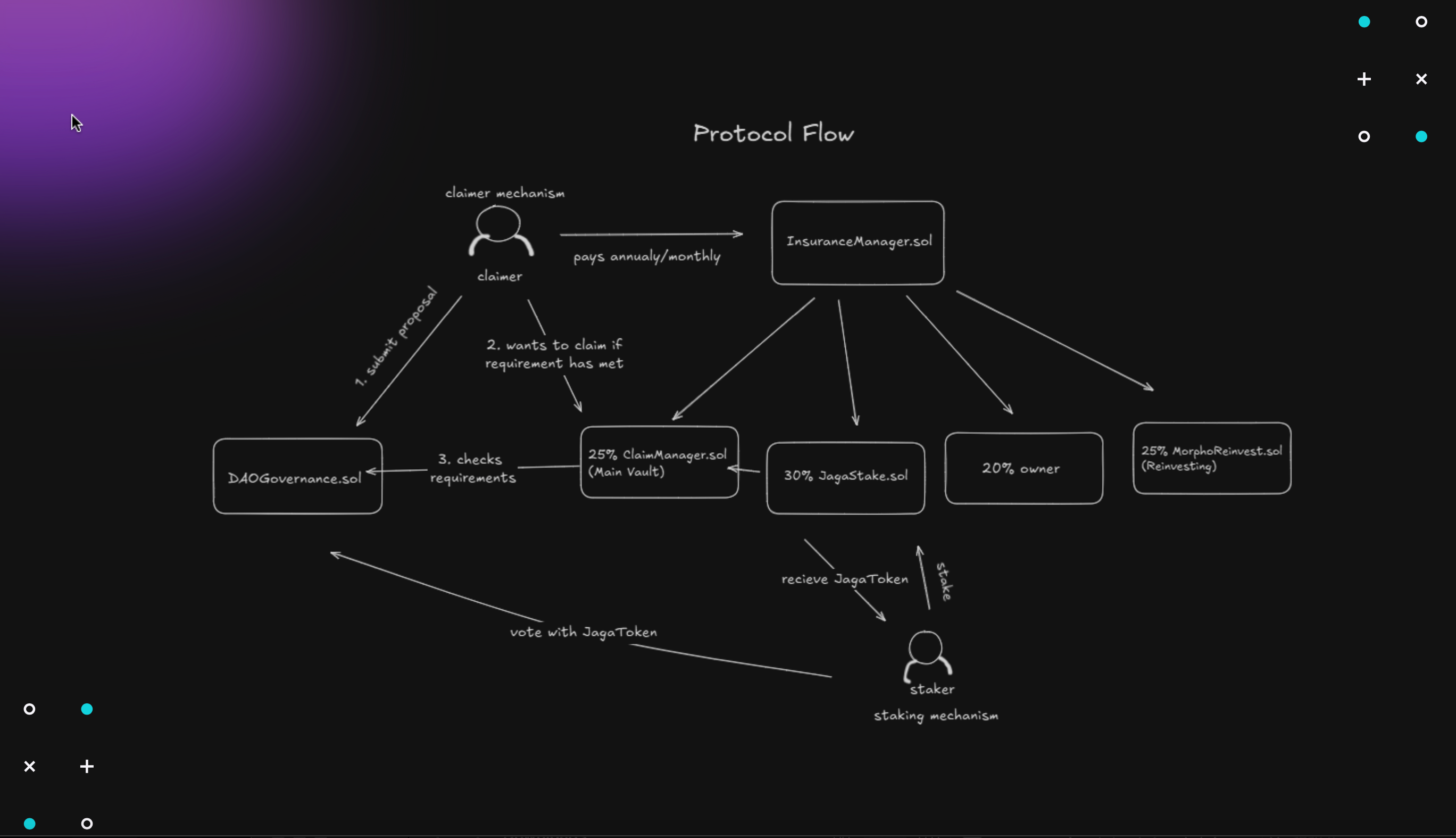 protocol flow.png