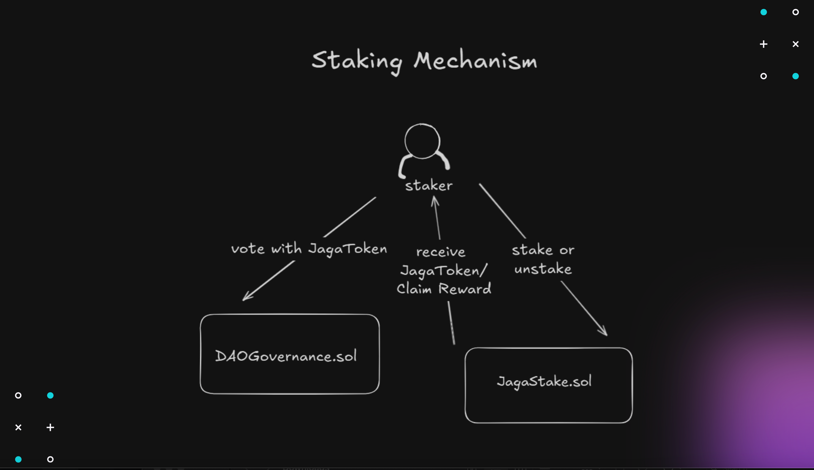 Staking mechanism.png