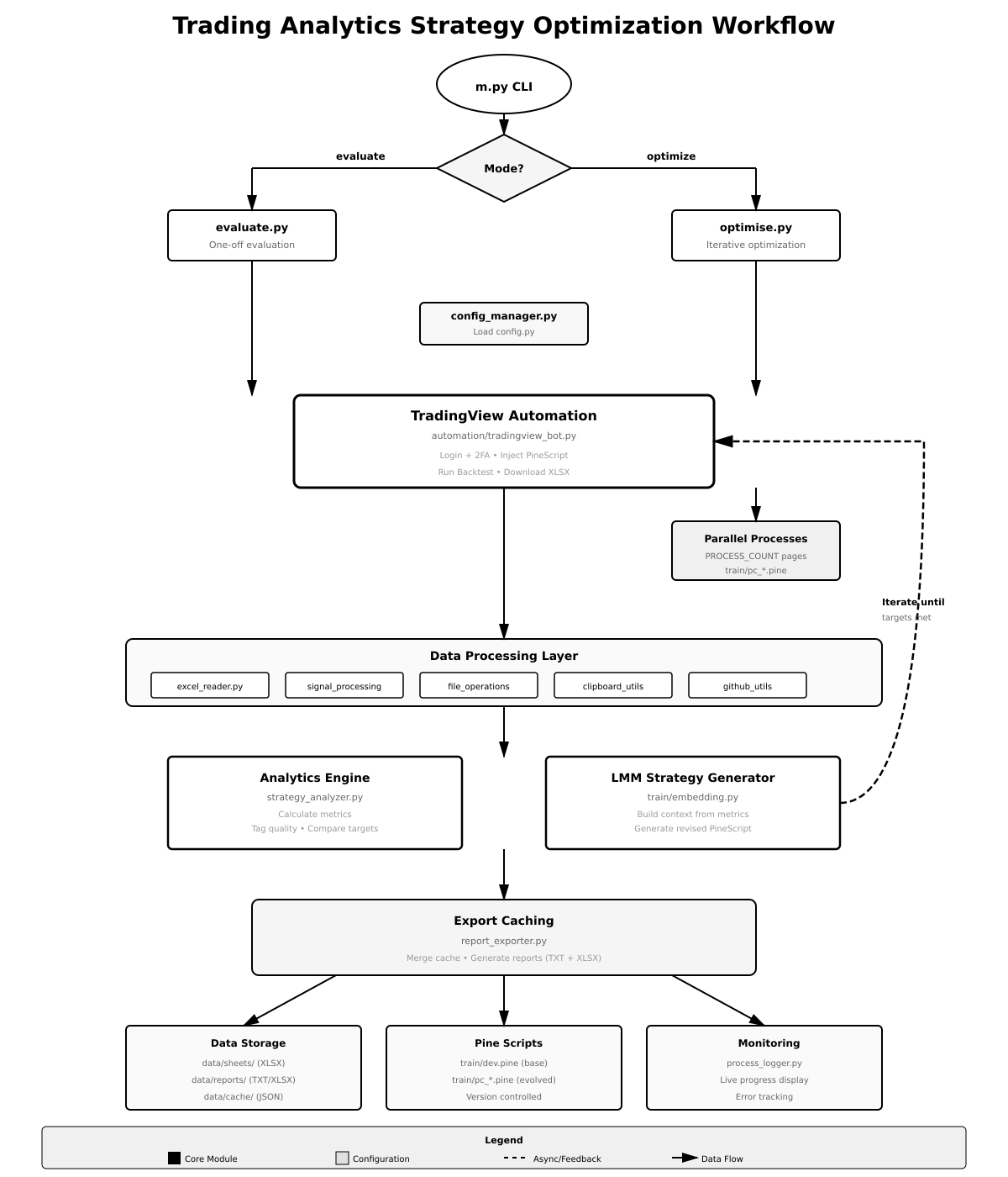 Trading Workflow No Liquid | Buidls | DoraHacks