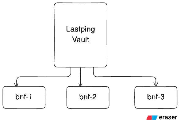 vault-lib | Buidls | DoraHacks