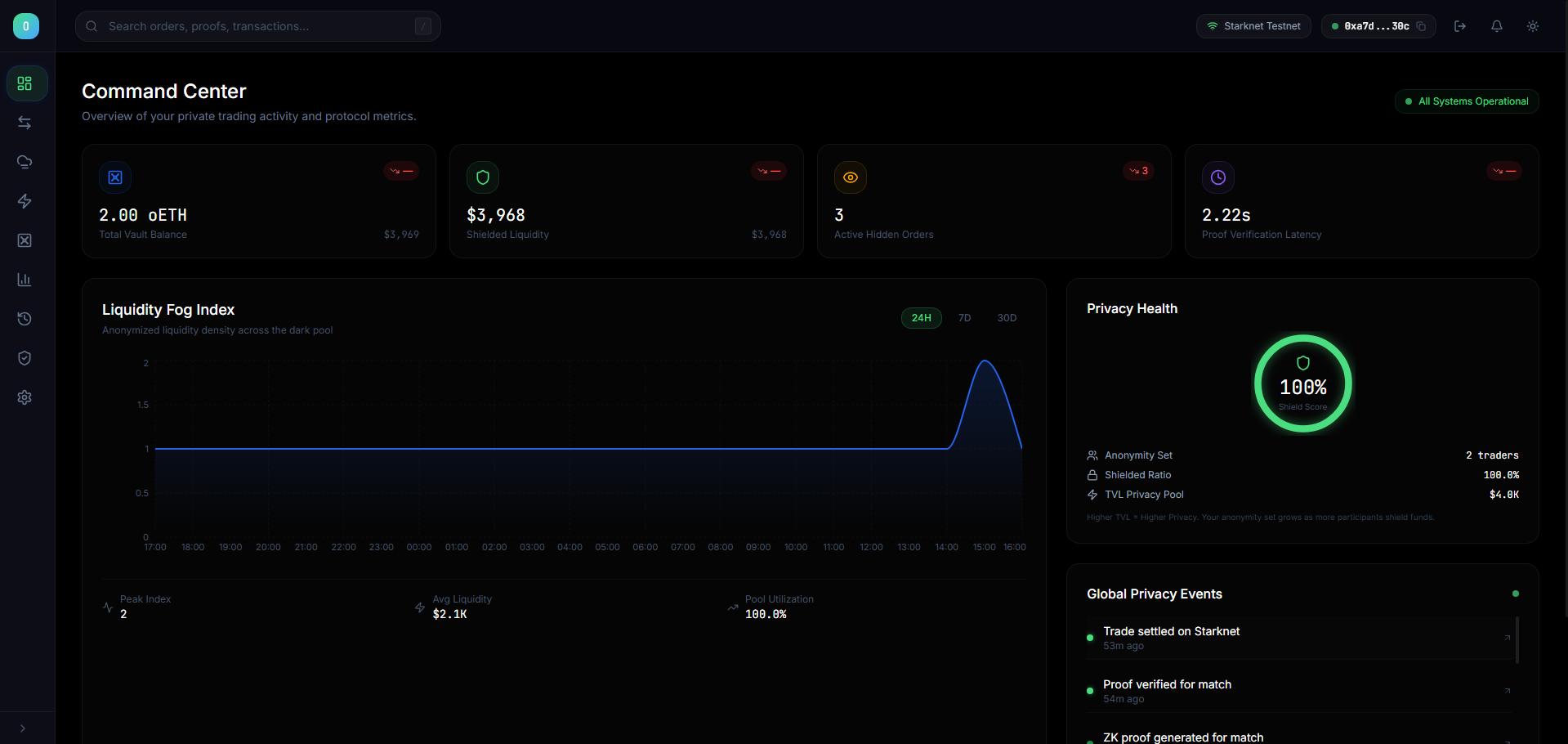 ONYX Protocol | Buidls | DoraHacks