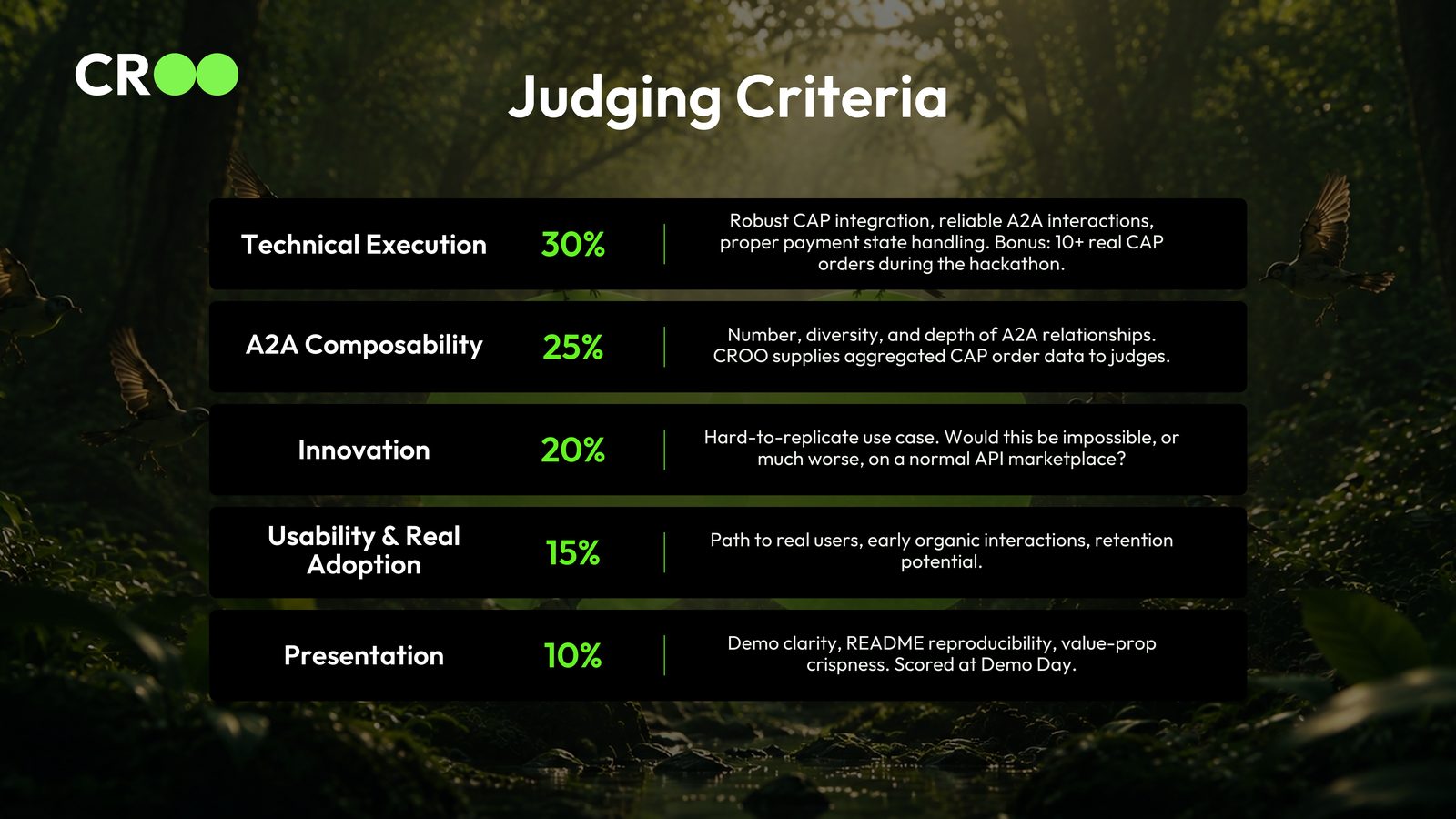 croo_judging_criteria_1600x900.png